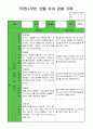 12월관찰일지 7페이지