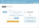 대한항공 마케팅전략 12페이지