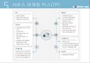 대한항공 마케팅전략 13페이지