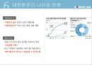 대한항공 마케팅전략 20페이지