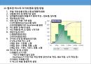 포장 관리 25페이지