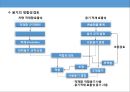 포장 관리 27페이지