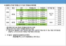 포장 관리 29페이지