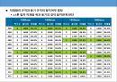 포장 관리 30페이지