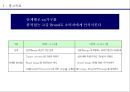 xx가구 커뮤니케이션전략 기획서 13페이지