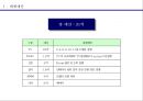 xx가구 커뮤니케이션전략 기획서 19페이지