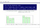 xx가구 커뮤니케이션전략 기획서 21페이지