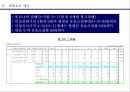 xx가구 커뮤니케이션전략 기획서 23페이지