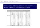 xx가구 커뮤니케이션전략 기획서 24페이지