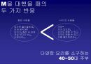 삼성 전자레인지 00 런칭 & 프로모션 전략 Launching Promotion 22페이지