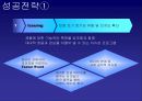 삼성 전자레인지 00 런칭 & 프로모션 전략 Launching Promotion 27페이지