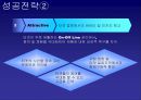 삼성 전자레인지 00 런칭 & 프로모션 전략 Launching Promotion 28페이지