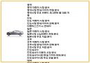 중국.인도.일본.인도네시아.호주.태국 자동차 시장 현황 및 분석 2페이지