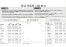중국.인도.일본.인도네시아.호주.태국 자동차 시장 현황 및 분석 4페이지