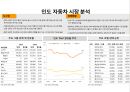 중국.인도.일본.인도네시아.호주.태국 자동차 시장 현황 및 분석 8페이지