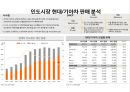 중국.인도.일본.인도네시아.호주.태국 자동차 시장 현황 및 분석 9페이지
