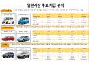 중국.인도.일본.인도네시아.호주.태국 자동차 시장 현황 및 분석 14페이지