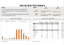 중국.인도.일본.인도네시아.호주.태국 자동차 시장 현황 및 분석 25페이지