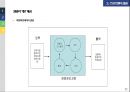 스포츠센터 운영관리 13페이지