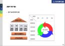 스포츠센터 운영관리 15페이지