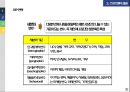 스포츠센터 운영관리 41페이지