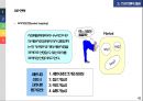 스포츠센터 운영관리 45페이지