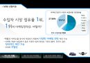 BMW미니의 마케팅 전략 4페이지