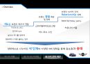 BMW미니의 마케팅 전략 11페이지
