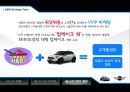 BMW미니의 마케팅 전략 18페이지