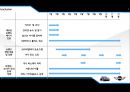BMW미니의 마케팅 전략 21페이지