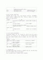 누리과정을 실시하게 된 배경과 누리과정의 내용, 효과 등을 기술하시오 4페이지