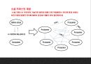 쿠팡 기업 성공비결과 쿠팡 마케팅 SWOT,STP,4P분석과 쿠팡 핵심 마케팅전략분석 PPT 6페이지