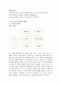 개인대상 실천기술의 사정단계에 해당되는 내용으로 학습자 본인을 클라이언트로 하여 생태도(가계도 포함)를 중심으로 문제를 사정하고, 클라이언트의 입장에서 느낀 점을 서술하시오 3페이지