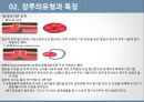 장루의 유형, 장루간호 합병증,장루간호절차성인간호실습주제발표 5페이지