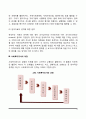 사회복지조사의 종류와 성격, 사회복지조사과정 4페이지