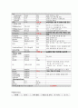 급성 위장염(AGE  Acute Gastroenteritis) 7페이지