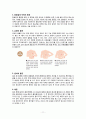 여성간호실습CASE[NSVD] A+받은 자료입니다!! 13페이지