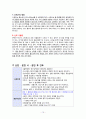 여성간호실습CASE[NSVD] A+받은 자료입니다!! 14페이지