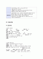 여성간호실습CASE[NSVD] A+받은 자료입니다!! 15페이지