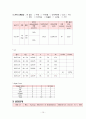 여성간호실습CASE[NSVD] A+받은 자료입니다!! 17페이지