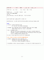 여성간호실습CASE[NSVD] A+받은 자료입니다!! 25페이지