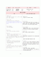 여성간호실습CASE[NSVD] A+받은 자료입니다!! 26페이지