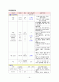 여성간호실습CASE[NSVD] A+받은 자료입니다!! 28페이지
