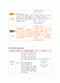 여성간호실습CASE[NSVD] A+받은 자료입니다!! 32페이지