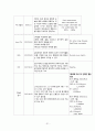여성간호실습CASE[NSVD] A+받은 자료입니다!! 33페이지