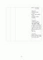 여성간호실습CASE[NSVD] A+받은 자료입니다!! 34페이지