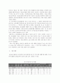 의료사회사업론)우리나라 정신질환자 치료 및 요양서비스의 개요, 자원 현황, 프로그램 및 개선방안에 대한 의견을 기술하시오 4페이지