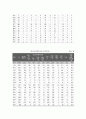 의료사회사업론)우리나라 정신질환자 치료 및 요양서비스의 개요, 자원 현황, 프로그램 및 개선방안에 대한 의견을 기술하시오 5페이지
