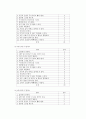사회복지조사론(기초선자료 수집) 2페이지