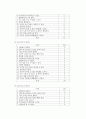 사회복지조사론(기초선자료 수집) 3페이지